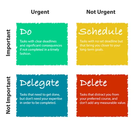 Example of an Eisenhower Matrix